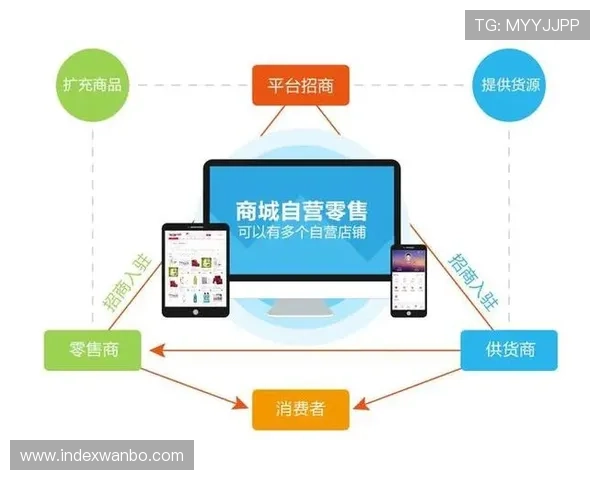 提升用户满意度万博登录注册页面的界面设计原则与最佳实践指南